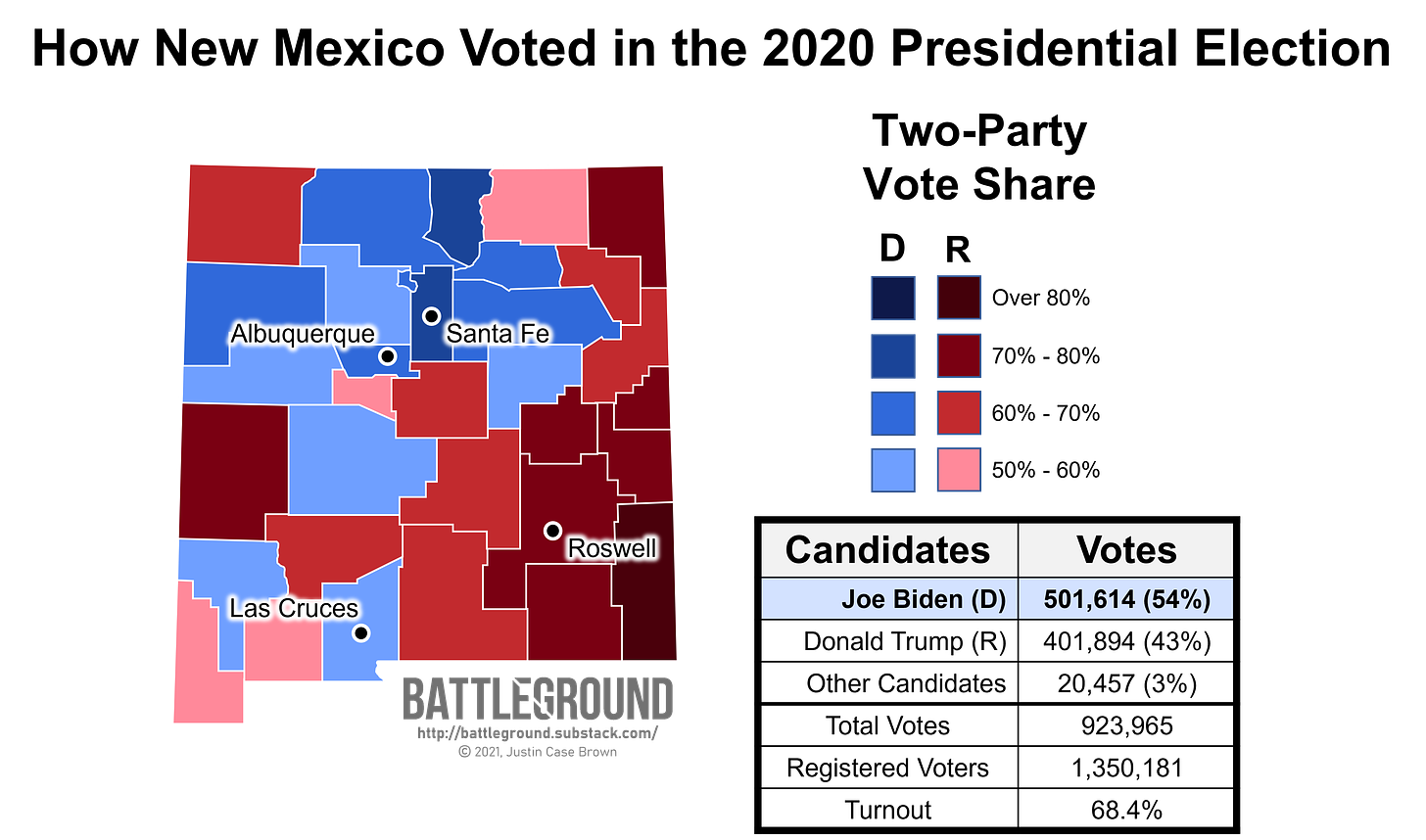 How New Mexico voted in the 2020 presidential election