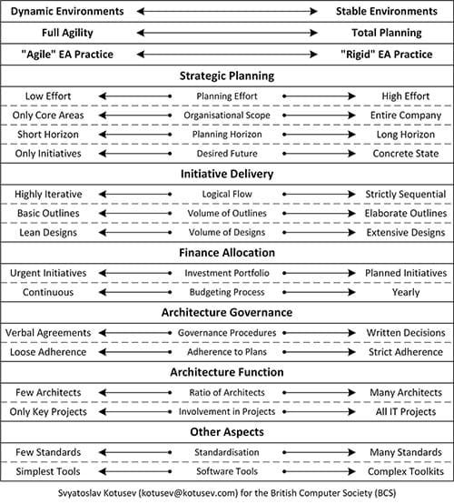 Dimensions of agility diagram