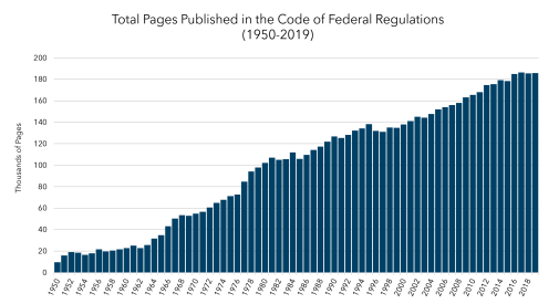 pages in the US code of federal regulations