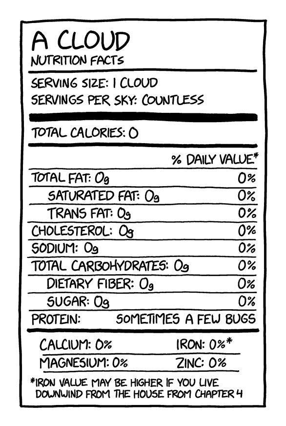 Illustration of a nutrition label of a cloud