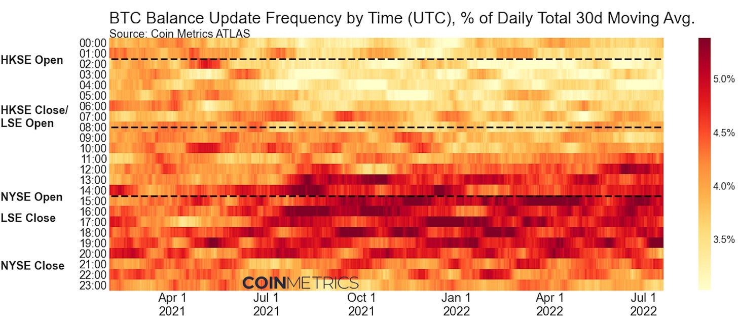 Coin Metric's new report