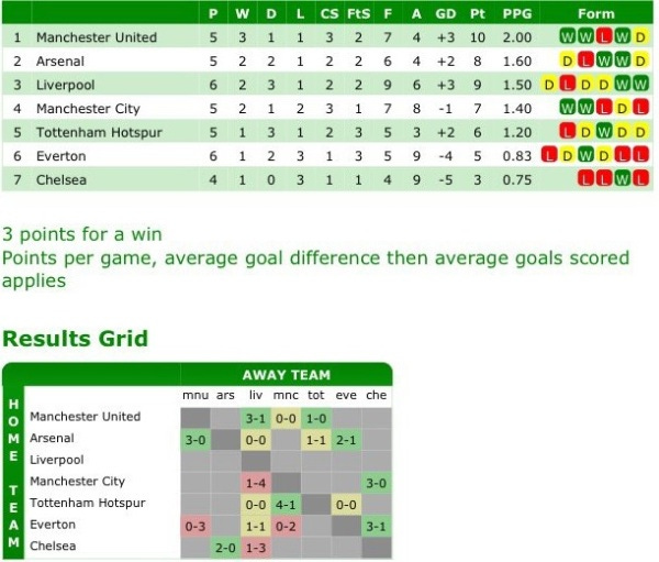 Big 7 mini league