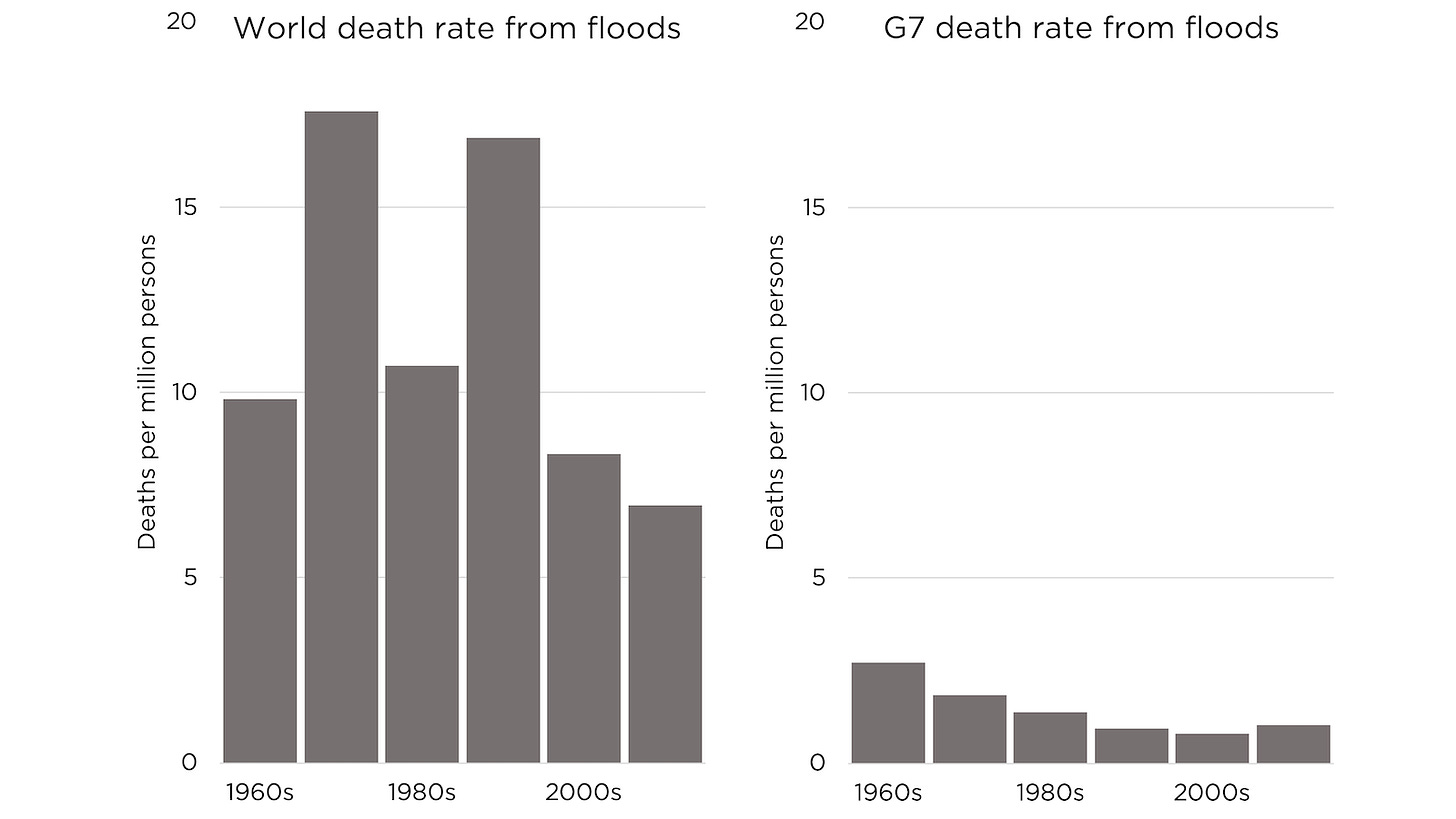World death rate from floods and G7 death rate from floods