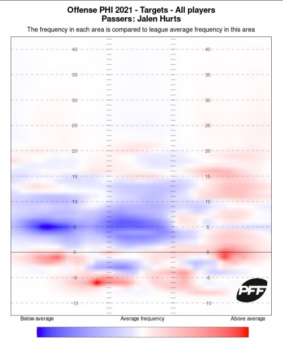 Offense Snap Counts - PFF Viking Player Grades: Week 18 Vikings @ Bears -  Skoloholics