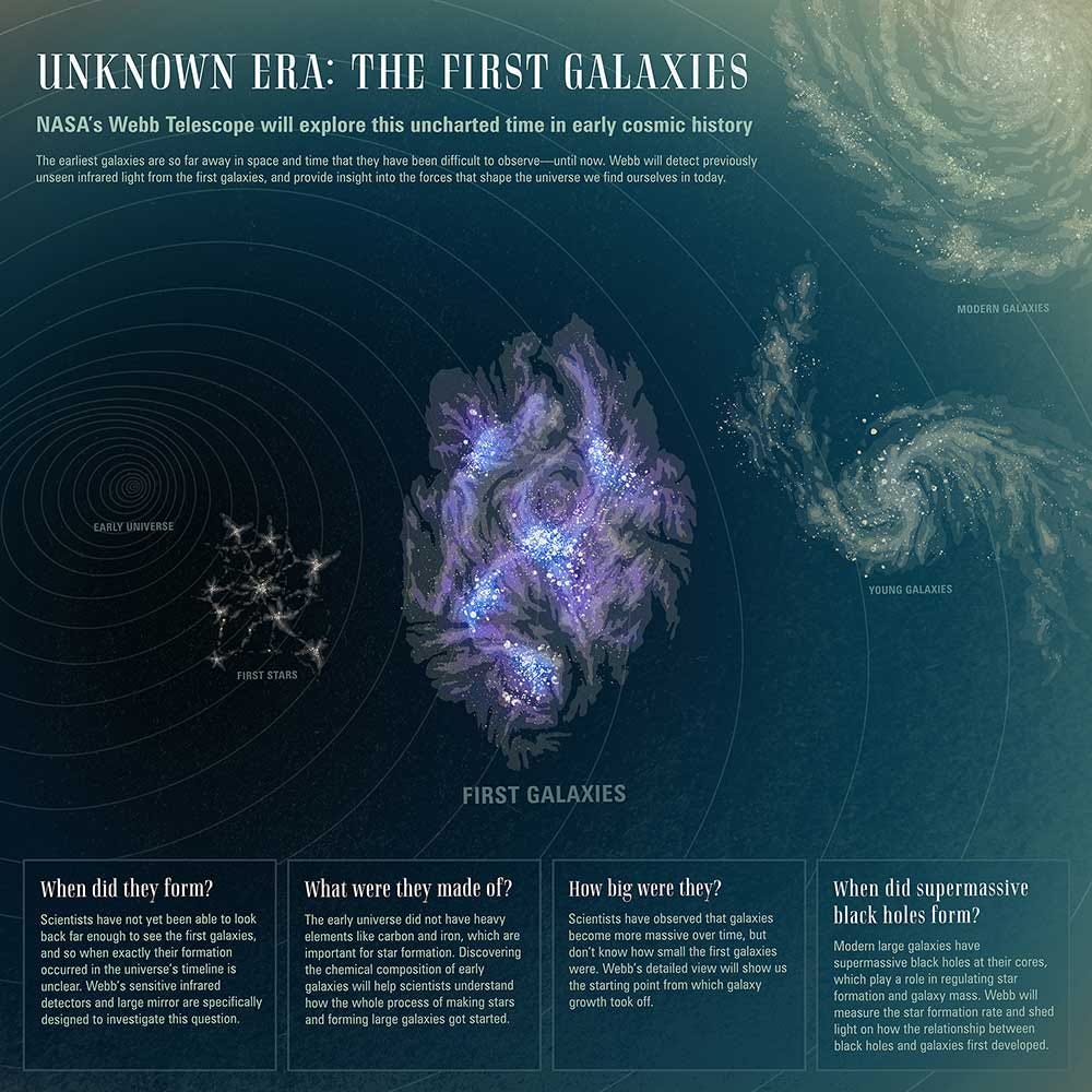 STScI-J-Unknown-Era-First-Galaxies-m-2000x2000.jpg