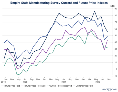 Chart, line chart

Description automatically generated