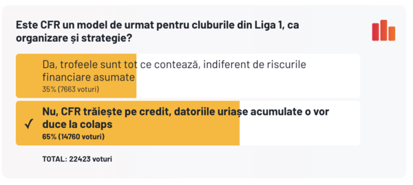 Este CFR Cluj un model de urmat?