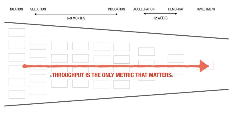 The Root Cause for Innovation Theater and How to Avoid It