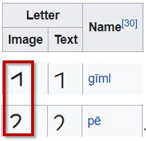 May be an image of text that says "Letter Image Name[30] Text 1 1 gĩml っ ੭ pẽ"