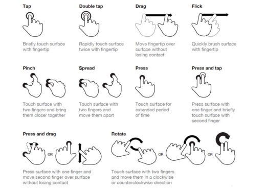 A guide on the most common gestures when it comes to phone, illustrated through hands. These include tap, hold, swipe, pinch, spread, pinch and drag, and rotate.