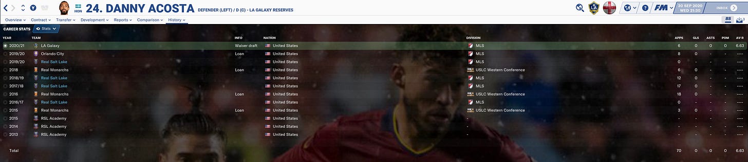 Football Manager 2021 Danny Acosta