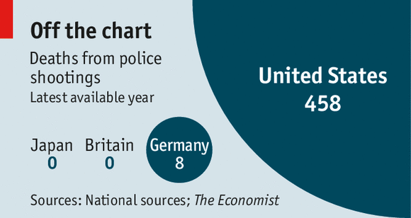 The Economist police shootings