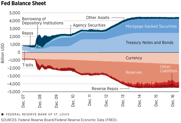 What Is Quantitative Easing, and How Has It Been Used?