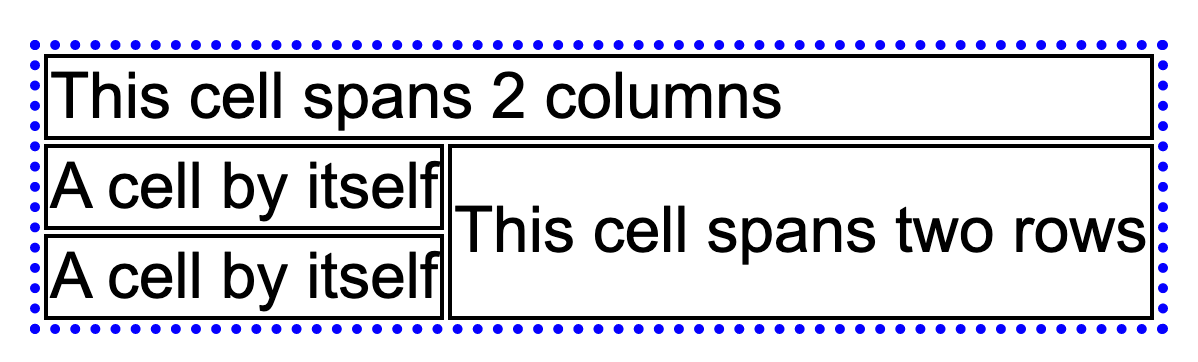 Table with black borders around cells and a blue dotted border around the table.