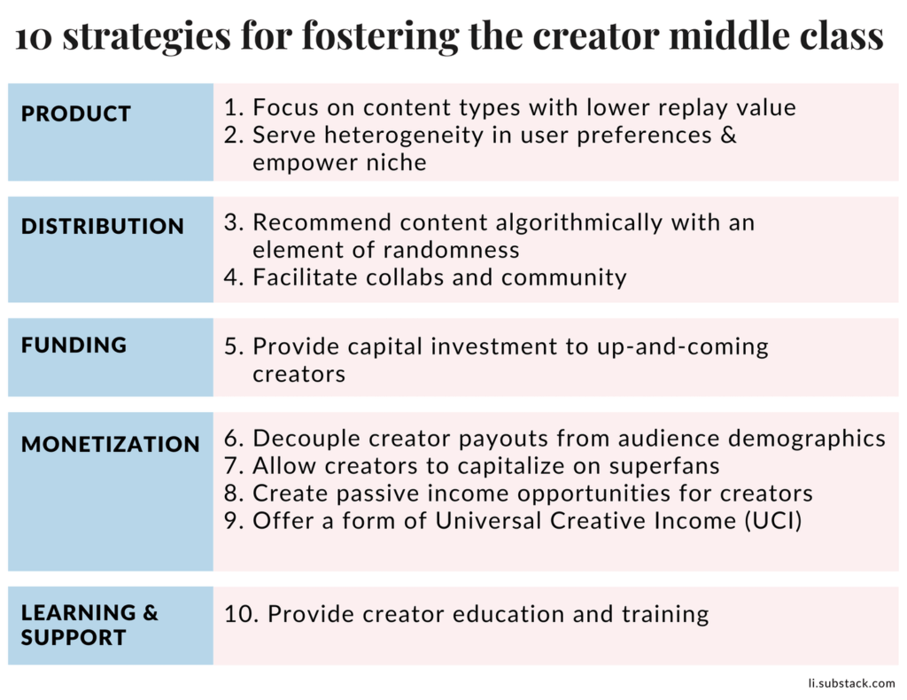 Li Jin proposes 10 strategies for fostering the middle class, across product, distribution, monetization, and more.