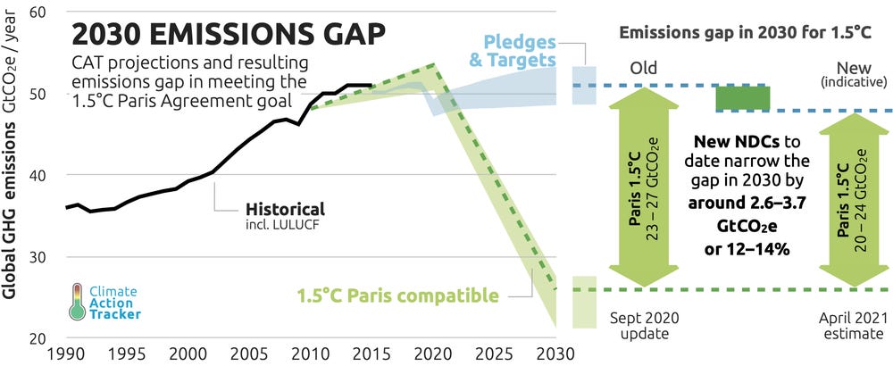 Corporate Net-Zero Pledges: The Bad and the Ugly