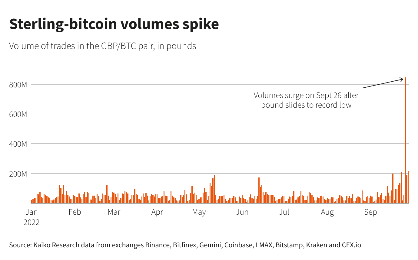 Sterling-bitcoin daily trading volume
