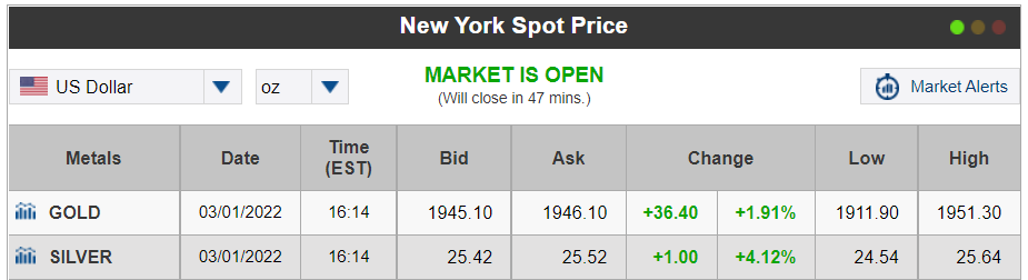 New York Spot Price 
MARKET IS OPEN 
(Will close in 47 mins.) 
US Dollar 
Metals 
iGii GOLD 
iGii SILVER 
25 42 
+1.00 
Date 
03/01/2022 
03/01/2022 
Time 
(EST) 
16:14 
16:14 
Bid 
1945 10 
Ask 
1946.10 
25 52 
Change 
+36.40 
+1.91 % 
+4.12% 
Low 
1911.90 
24.54 
Market Alerts 
High 
1951 30 
25 64 