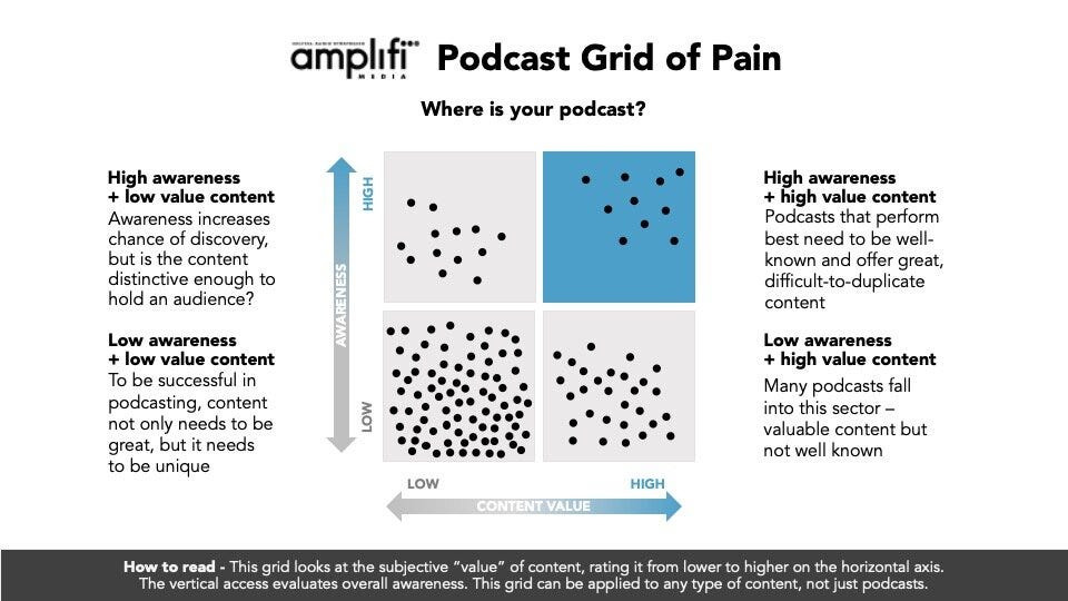 Amplifi Media's Grid of Pain - V4.jpg