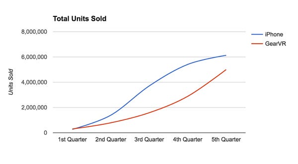 3 numbers to know when someone says “virtual reality is a fad”