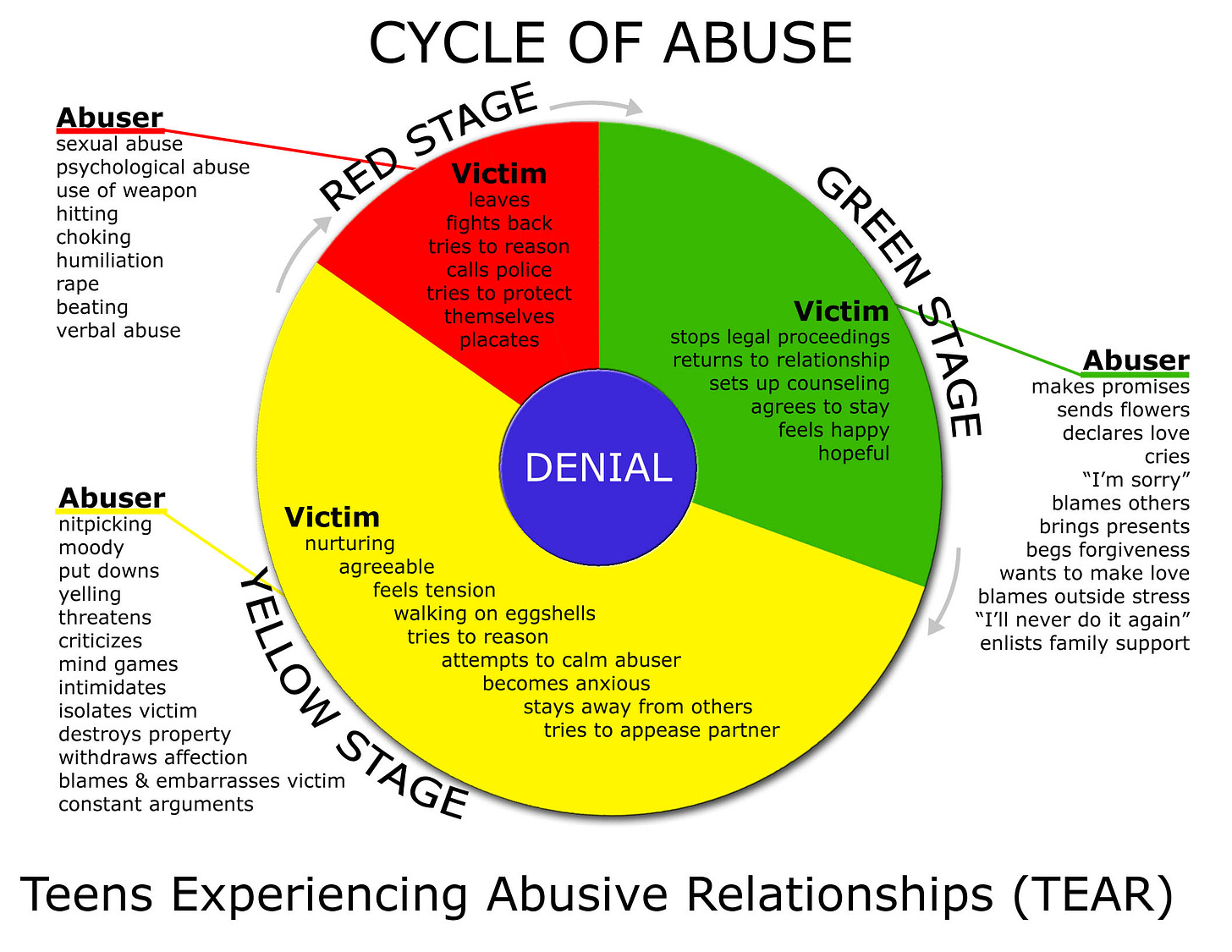 The cycle of abuse - A hangover free life
