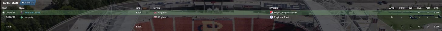 Football Manager 2021 Oleg Golubka