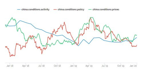 china.conditions.20200102.JPG