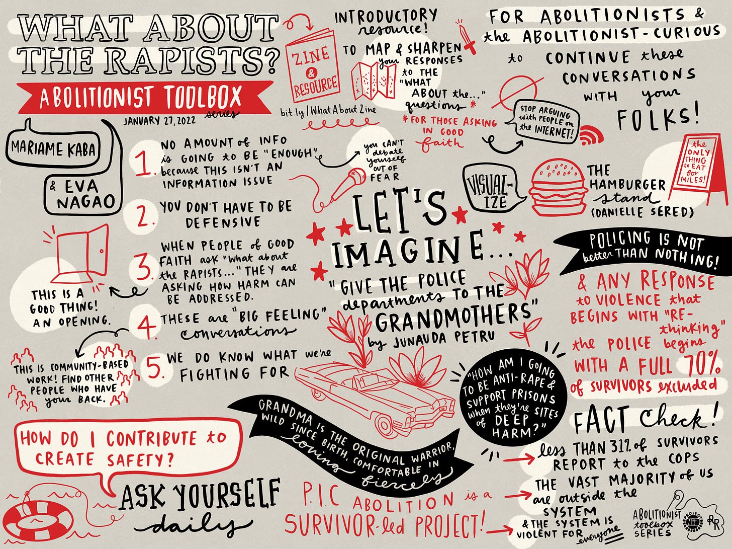 1 of 2 graphic recording images for the "What about the Rapists?" Abolitionist Toolbox Sessions
