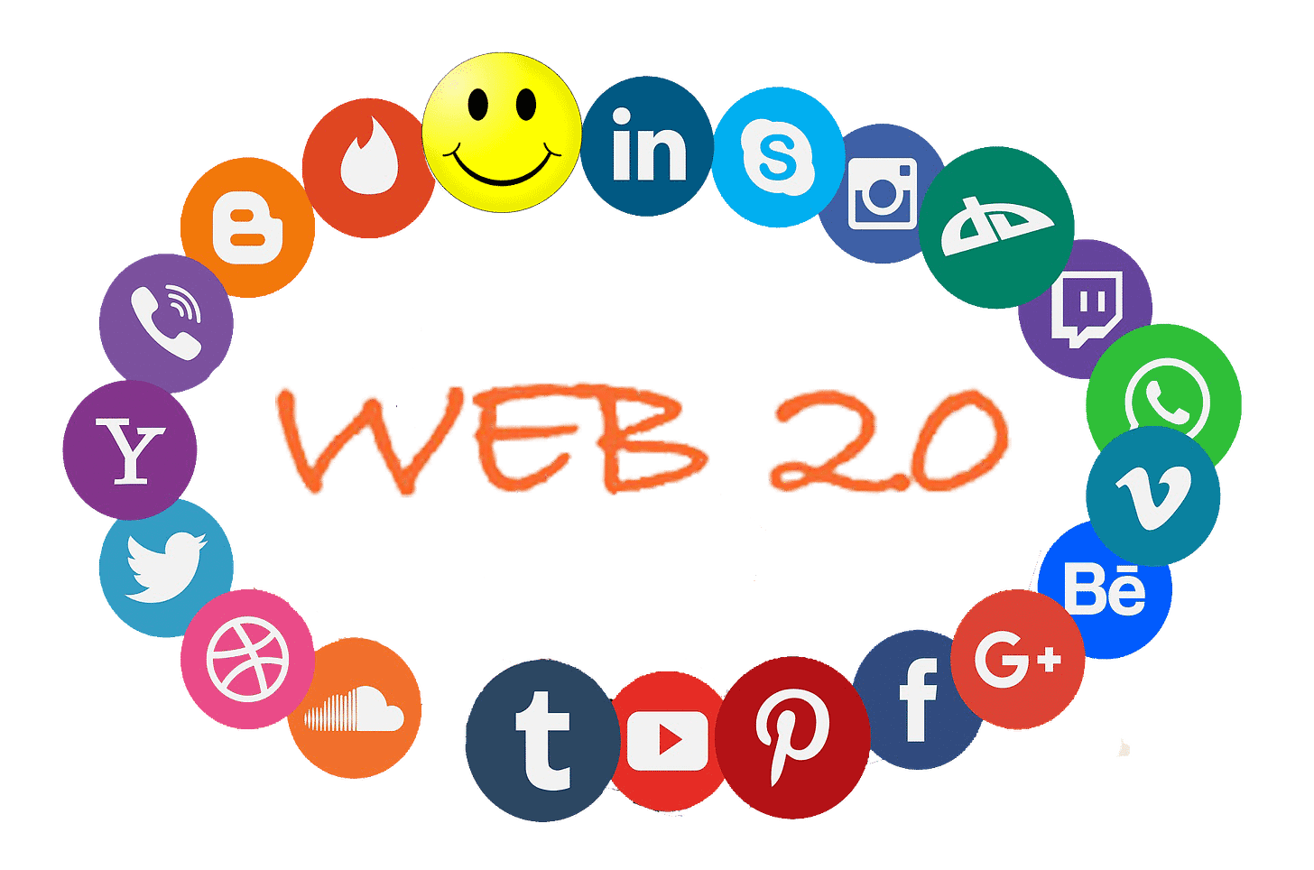 10 Characteristics Of Web 2.0 | Business Module Hub