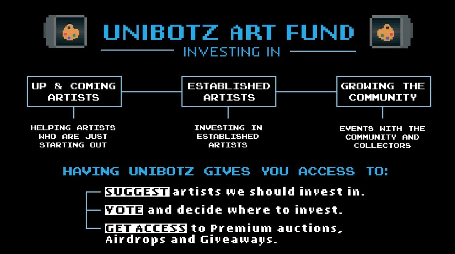 unibotz art fund