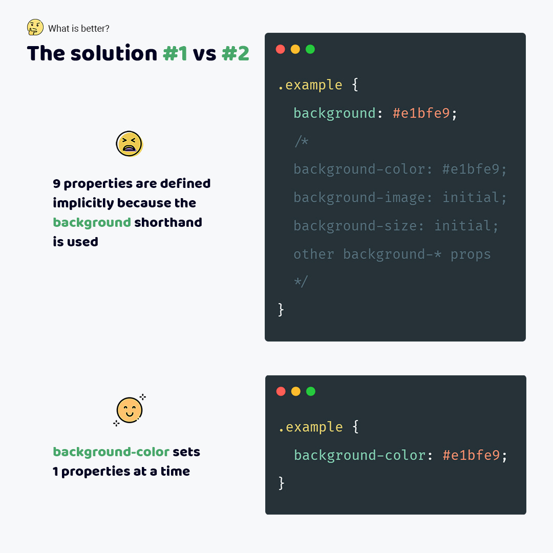 Code#1 defines background: tomato via the .example selector. So we have 9 implicitly defined background properties. Code#2 defines the same but with background-color: tomato without defining implicitly properties 