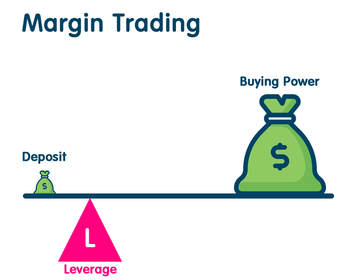 What is Margin Trading: Risks and Advantages | PrimeXBT
