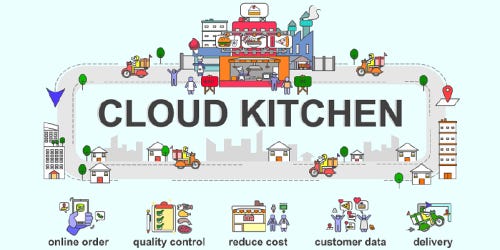 Curefoods and Maverix merge to form cloud kitchen giant 