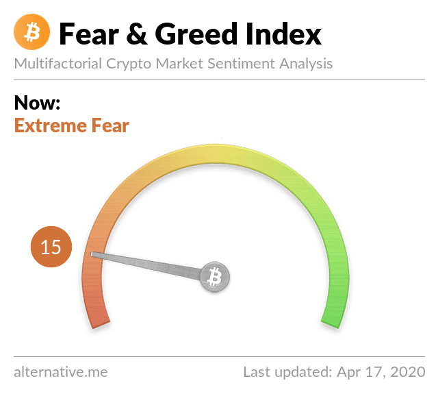 Bitcoin Fear & Greed Index