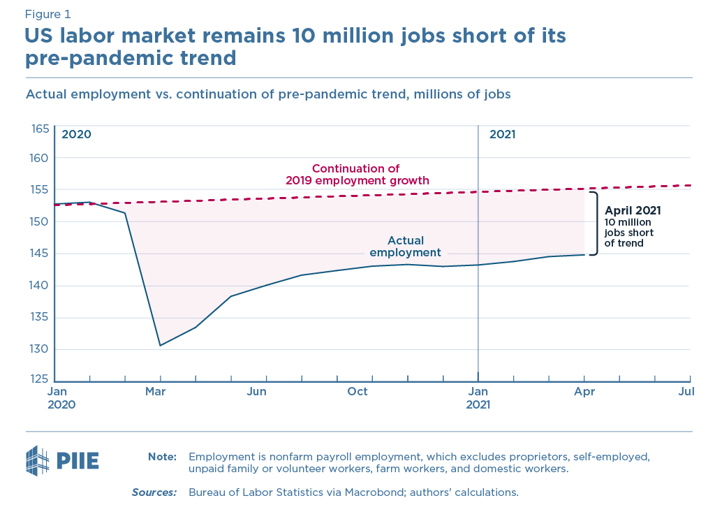 Figure 1 Employment shortfall