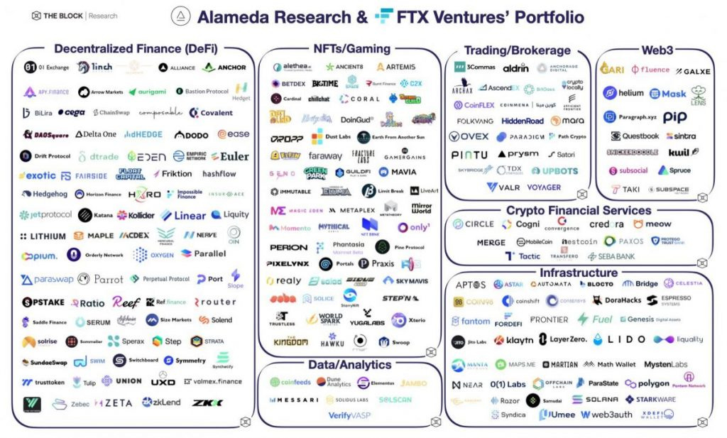 FTX collapse: Metaverse and NFT projects at risk? | Metaverse Post
