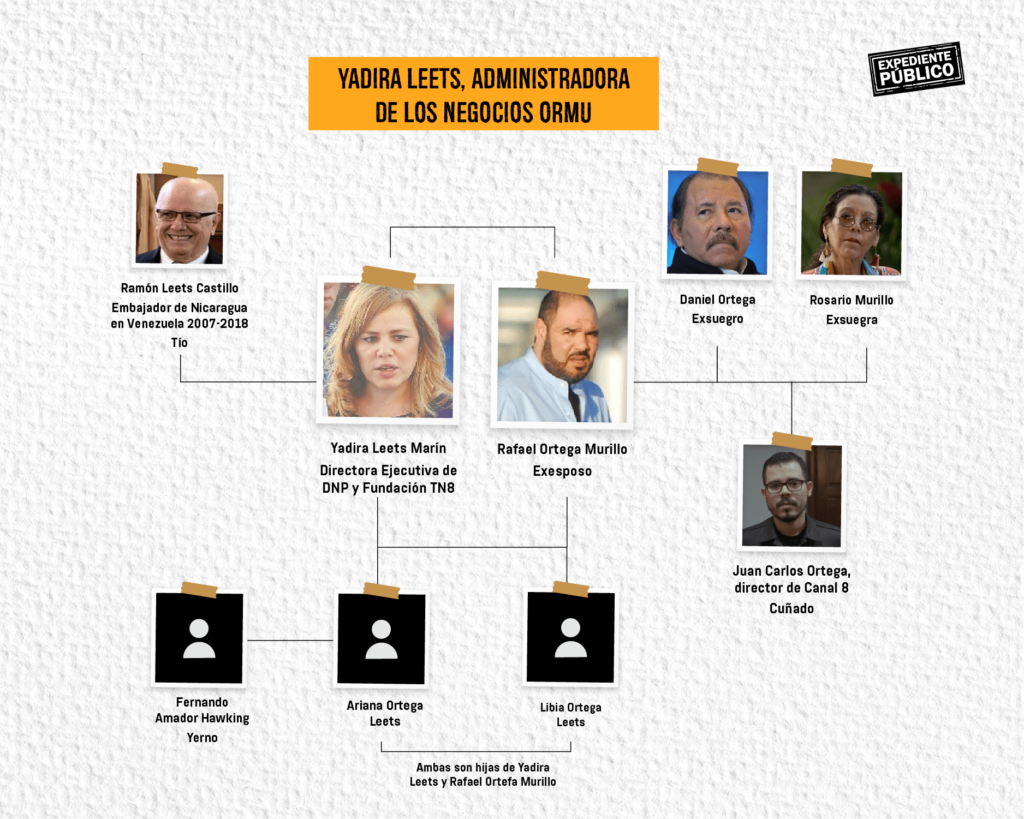 Yadira Leets ¿Qué hace en EE.UU., la administradora del imperio petrolero  de Ortega?