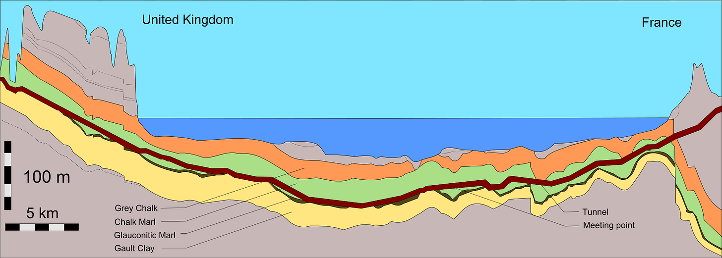 Channel Tunnel geological profile 1.svg