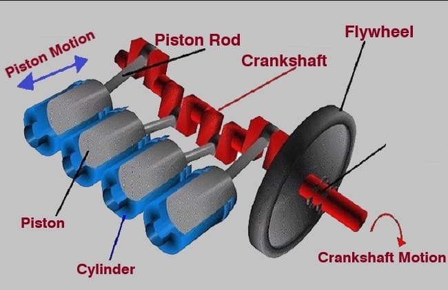 What Is A Crankshaft? | How does a Crankshaft Work? | What is a Camshaft?