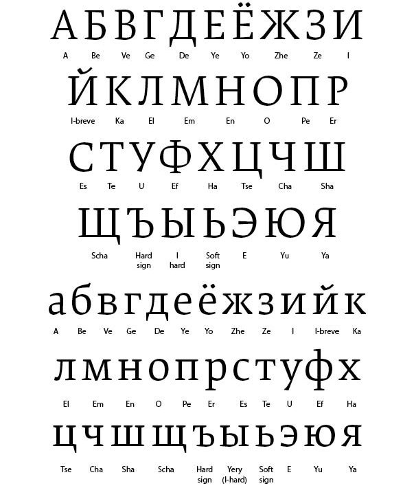 As letras do alfabeto cirílico contemporâneo