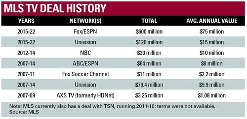 A commercial overview of Major League Soccer | Sports Business institute