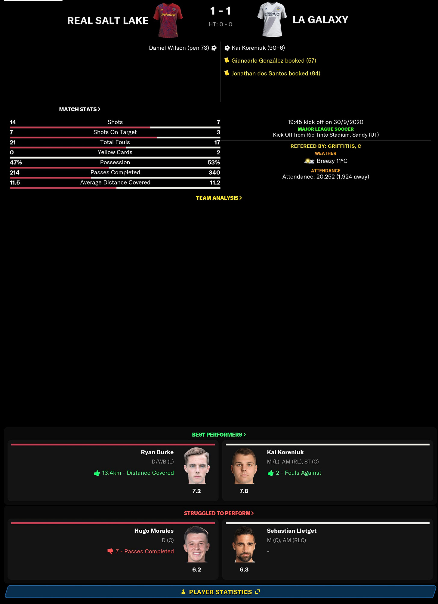 Football Manager 2021 Match Stats