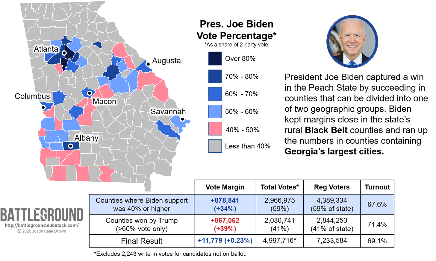 Joe Biden's base of support in the 2020 presidential election in Georgia