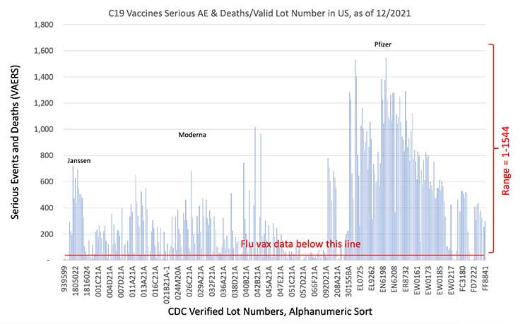 covid-19 vaccines serious ae and deaths