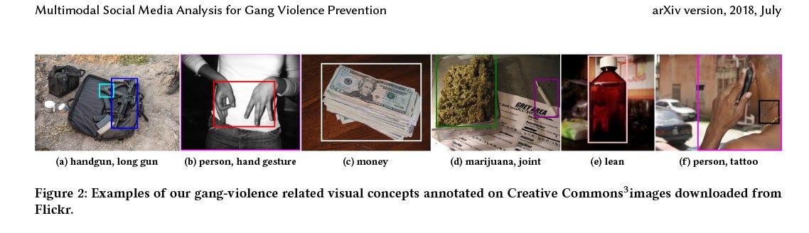 Image description: These six images from Creative Commons show examples of visual concepts of gang-violence from a handgun and a stack of money to marijuana and hand gestures. 