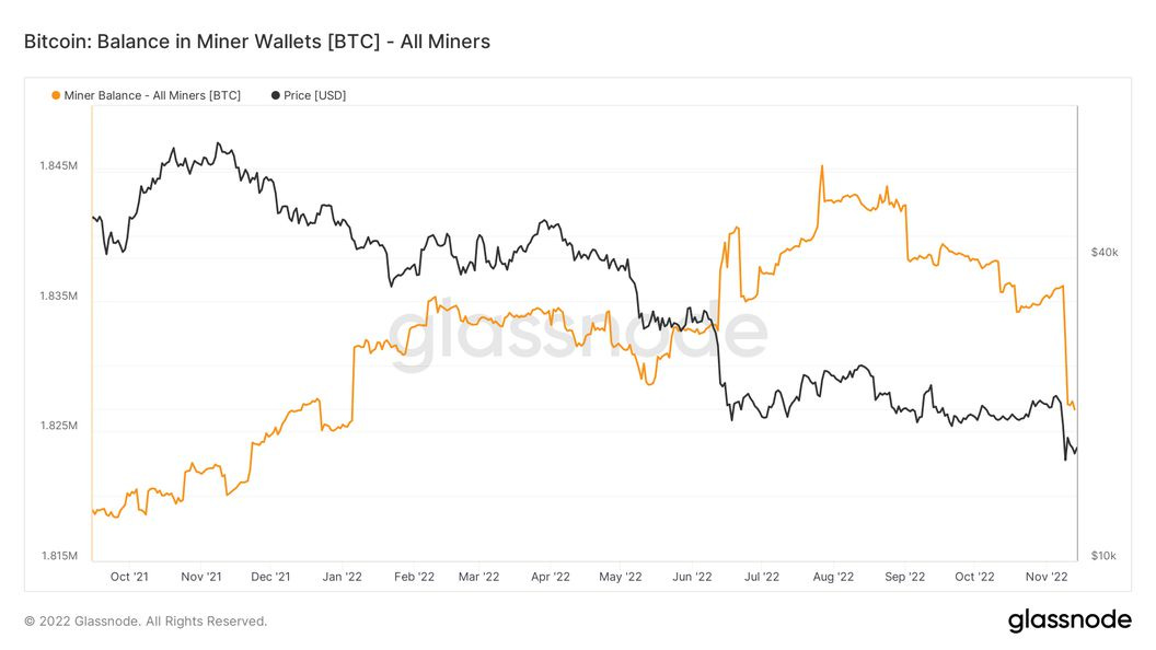 Bitcoin: Balance held in miner wallets (Glassnode)