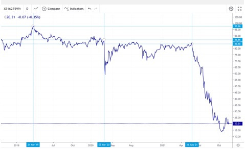 Graphical user interface, chart, line chart

Description automatically generated