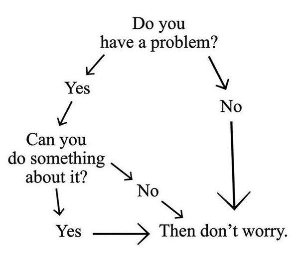 IMAGE] Flowchart to Reduce worry (xpost from r/meditation) : r/GetMotivated