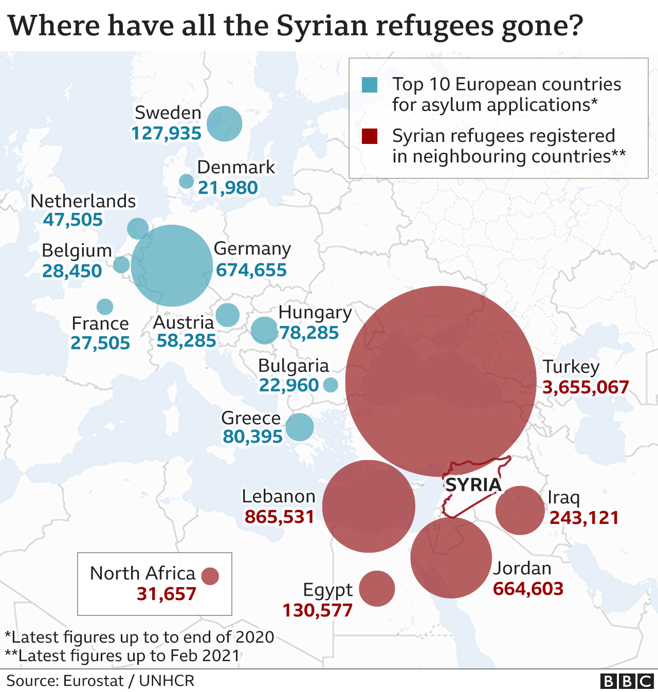 Chart showing locations of Syrian refugees in Middle East, North Africa and Europe