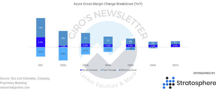 Clash of Titans (AWS vs. Azure)